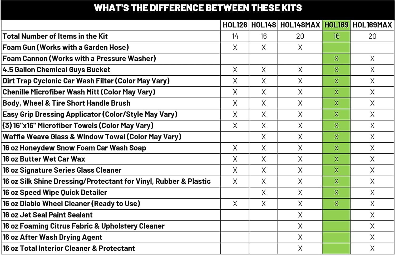 Chemical Guys HOL169 16-Piece Arsenal Builder Carwash Kit, Foam Cannon, Bucket (6) 16 oz Car Care Cleaning Chemicals (Works w/Pressure Washers) with Mr. Pink Foaming Carwash Soap, 64 oz, Candy Scent - Image 10