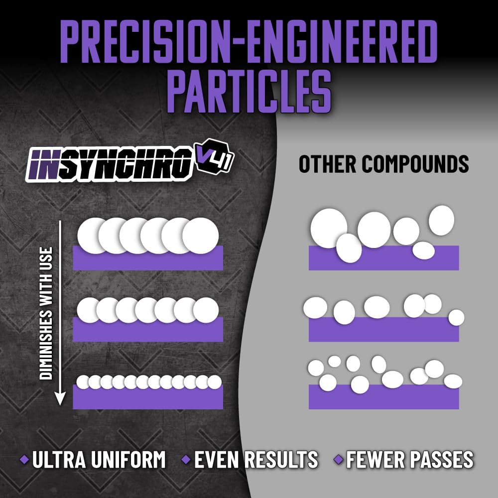 Chemical Guys Insynchro Supreme Extreme Compound - Professional Ultra Heavy Cut Compound for Paint Defects, Scratches, and Swirls - High Gloss Correction for Cars, Trucks, SUVs, and More - Image 4